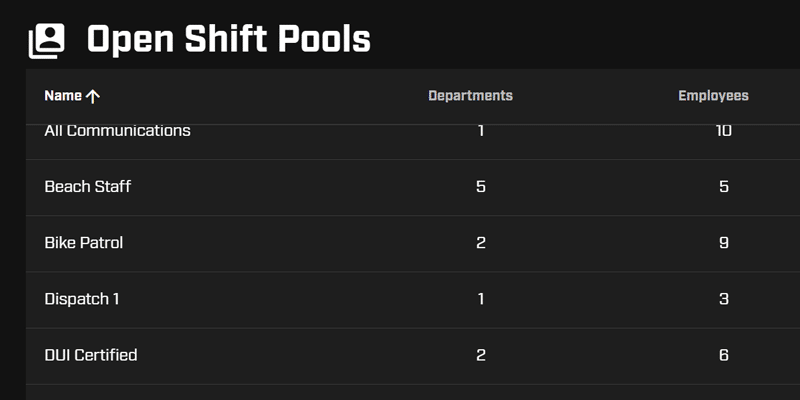 open shift pools
