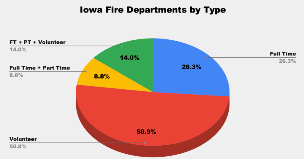 iowa fire departments shift types featured image