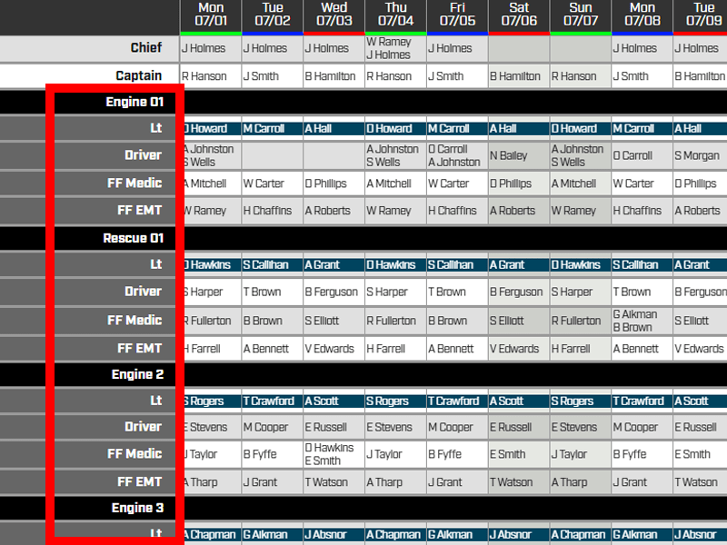 activity hierarchy by color