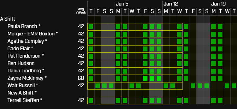 average hours per week indicator